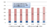 VOC研究報告圖片